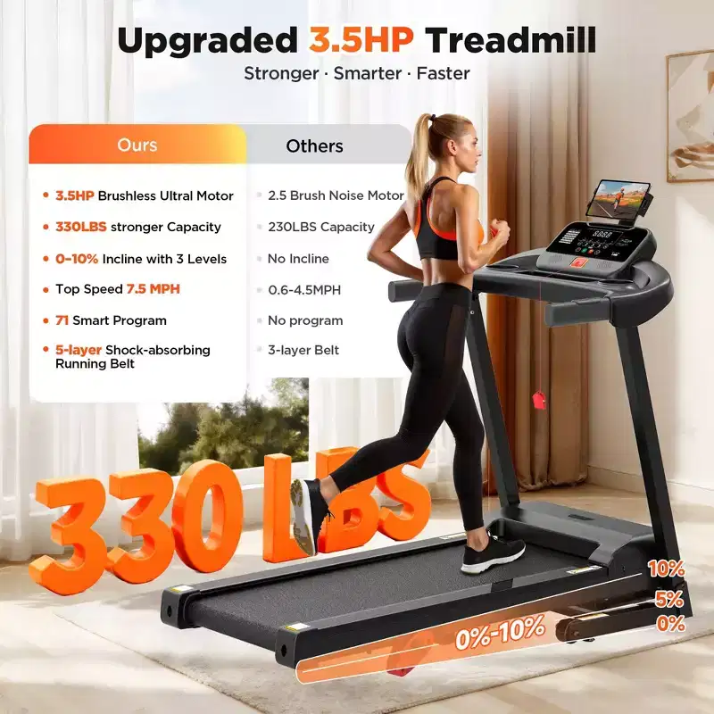 300lbs Capacity Foldable Treadmill for Home,3HP Incline Treadmill,64+7 Program,Portable Treadmill,7.5MPH,5-layer Belt, Free Jogging Walking Courses