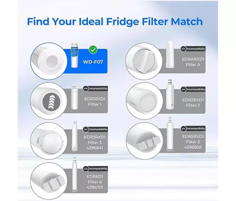 Waterdrop UKF8001 Refrigerator Water Filter 4, Replacement for Whirlpool EDR4RXD1, EveryDrop Filter 4, Maytag UKF8001,NSF 42 and 372 certified (1)