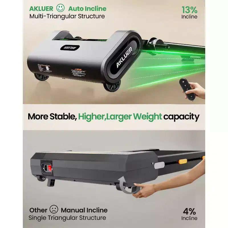 Akluer Foldable Walking Pad with 13% Auto Incline, 2.5HP Under Desk Treadmill with Handlebar & Remote, LED Display for Home Office Running