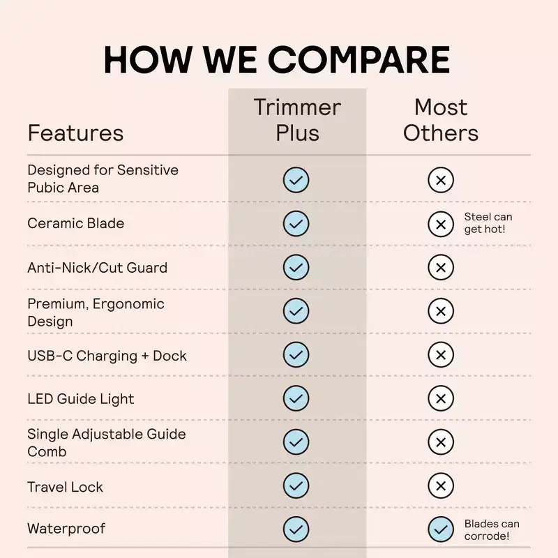 Meridian Trimmer Plus with Charging Dock, Pubic & Body Hair Trimmer Men Women,Below-the-Belt Groomer,Ball Trimmer,Bikini Trimmer,BonusPouch - Sky