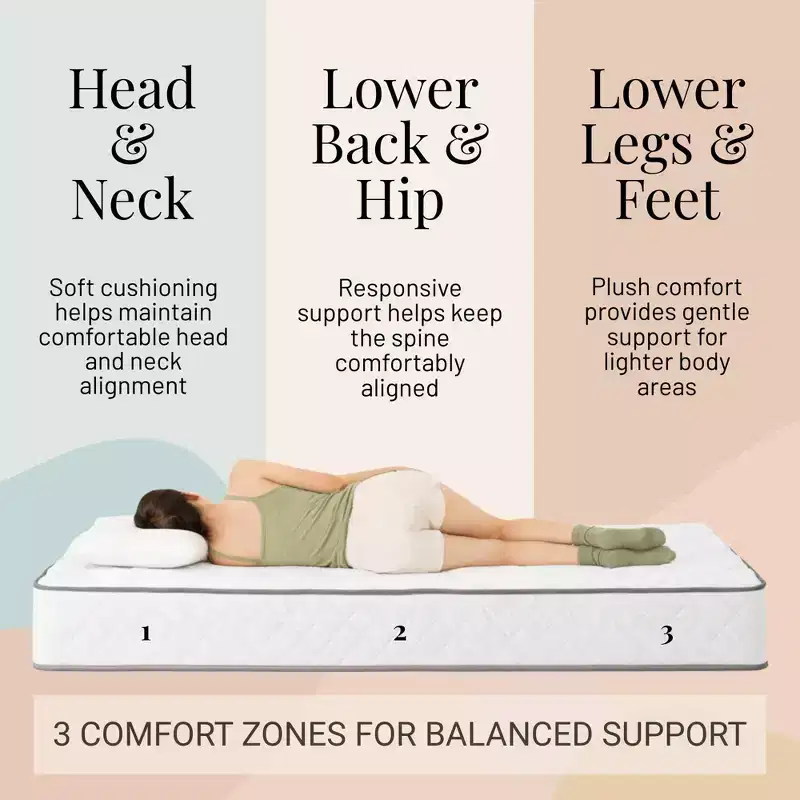 Innerspring Mattress with Breathable Cover, Plush Firmness