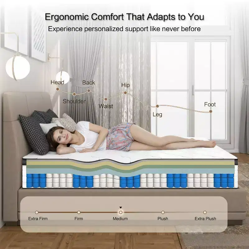 Okak Modern 10/12Inch Innerspring Hybrid Mattress with Pressure Relief for Comfy Sleep,Medium Feel Bed Mattresses in a Box
