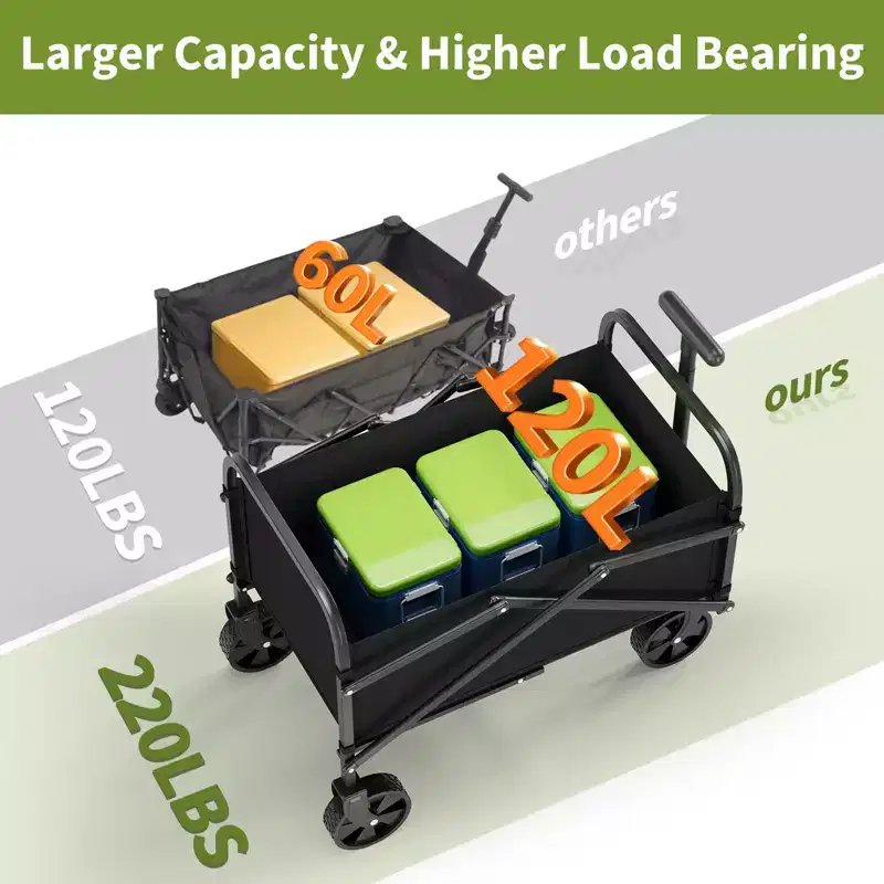 Foldable Utility Wagon with All-Terrain Wheels and Adjustable Handle - 240 LB Capacity for Shopping, Camping & Garden - Black
