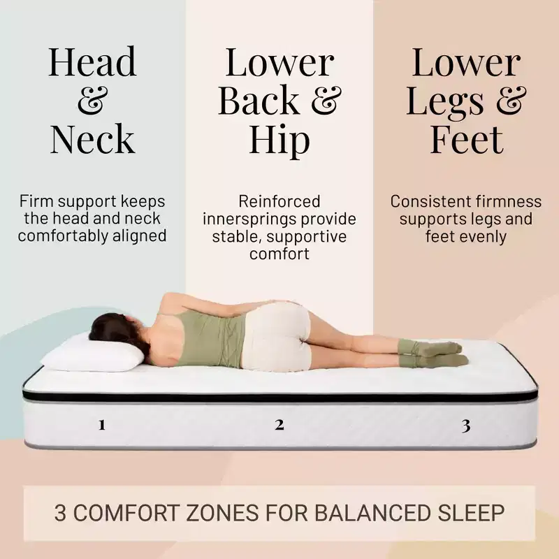 Atlas Mattress 10 Full Innerspring Mattress, Breathable Cover, Firm Firmness