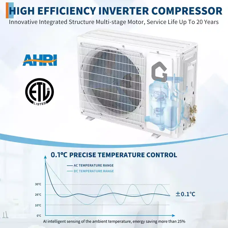 Acekool 11,500 BTU Mini Split Air Conditioner and Heat Pump, 18.5 SEER Inverter Ductless AC with WiFi, Cools Rooms up to 750 Sq Ft