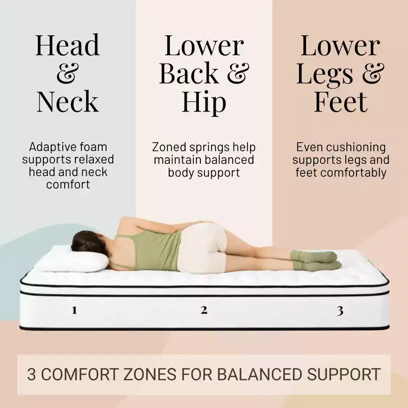 Atlas Mattress 10 King Innerspring Mattress, Breathable Cover, Medium Firmness