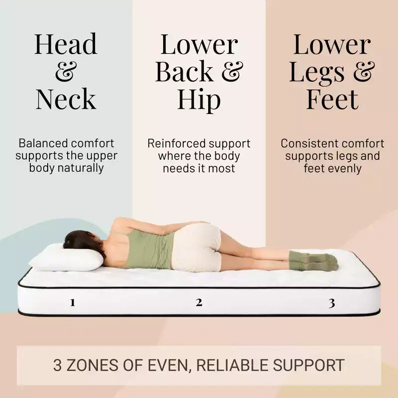 8 Twin Innerspring Mattress, Breathable Cover, Medium Firmness