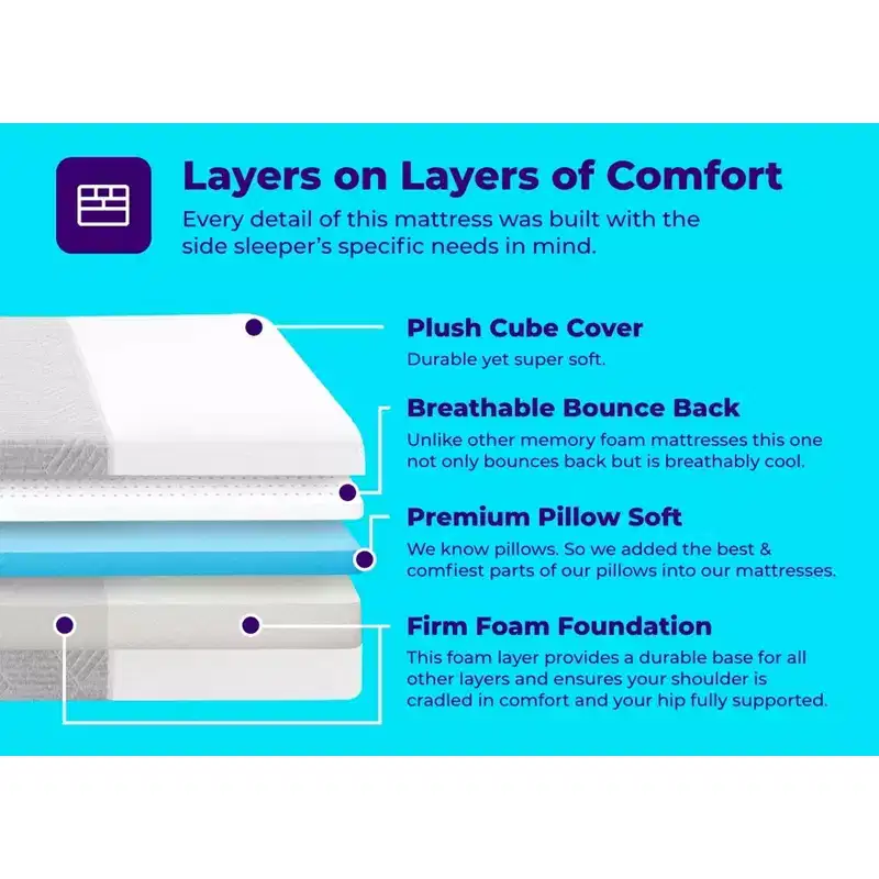 Pillow Cube Breathable Cooling 3-Layer Memory Foam Mattress for Side Sleepers w/Hip, Neck, and Shoulder Support & Mattress Cover