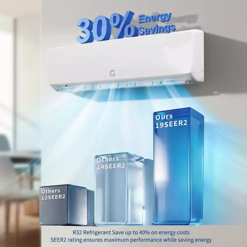9000 BTU Mini Split AC System 19 SEER2 Wall-Mounted Ductless Heat Pump 3-in-1 Cooling Heating Dehumidifier 115V Inverter for Rooms Up to 450 Sq Ft